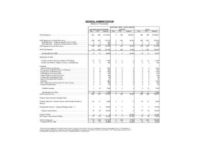 GENERAL ADMINISTRATION (Dollars in Thousands) SALARIES AND EXPENSES Pos. FTE Amount