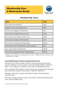 Membership Dues & Masterpoint Ranks Membership Dues Type  Dues