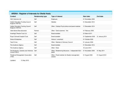 ARENA - Register of interests for Sheila Healy Contact Relationship type  Type of interest