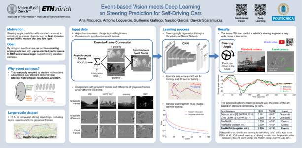 Vision / Artificial neural networks / Artificial intelligence / Grayscale / Imaging / ImageNet / Steering / Convolutional neural network / Perception