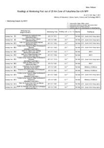 News Release  Readings at Monitoring Post out of 20 Km Zone of Fukushima Dai-ichi NPP As of 13：00 May 7, 2011 Ministry of Education, Culture, Sports, Science and Technology (MEXT)