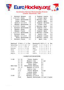 Eurohockey Nations Championship Women London, September 1987 A