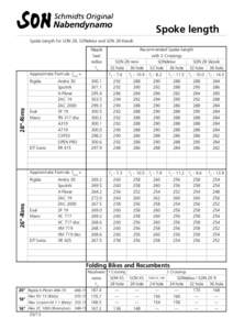 Spoke length Spoke Length for SON 28, SONdelux and SON 28 klassik Nipple Seat radius r2