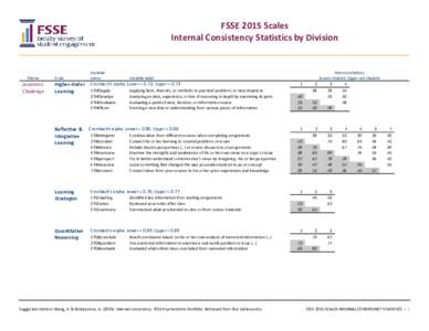 FSSE 2015 Scales Internal Consistency Statistics by Division Theme  Academic