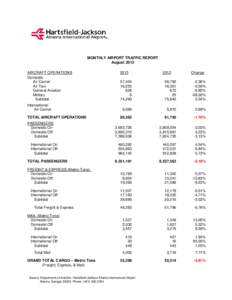 MONTHLY AIRPORT TRAFFIC REPORT August 2013 AIRCRAFT OPERATIONS Domestic Air Carrier Air Taxi