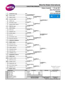 Moorilla Hobart International QUALIFYING SINGLES Hobart, Australia