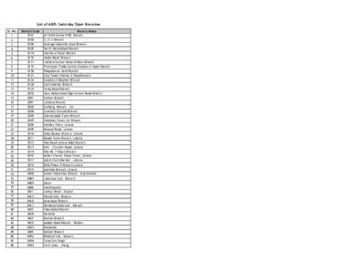 List of ABPL Saturday Open Branches Sr. No
