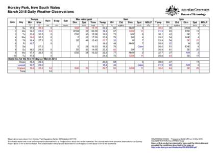 Horsley Park, New South Wales March 2015 Daily Weather Observations Date Day