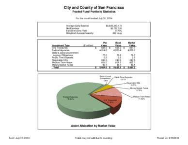 City and County of San Francisco Pooled Fund Portfolio Statistics For the month ended July 31, 2014 $5,825,263,172 $3,752,[removed]%