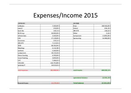 Expenses/Income	2015	 EXPENSES	 asklepios award	 bank	fee	 BVAS	rep