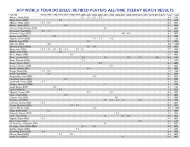 Motorcycle racing / FIVB World Championship results / Roger Federer junior years