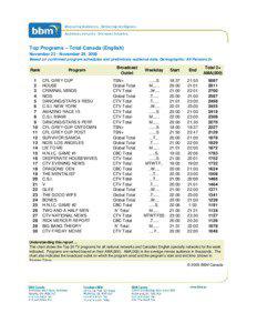 Top Programs – Total Canada (English) November 23 - November 29, 2009 Based on confirmed program schedules and preliminary audience data, Demographic: All Persons 2+