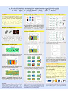 Subsurface flows near active regions derived from ring-diagram analysis 1, D. Mason1 2, D. Haber3, & B. Hindman3 ´ ´ R. Komm1, R. Howe1, F. Hill1, I. Gonzalez Hernandez