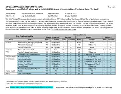 UW DATA MANAGEMENT COMMITTEE (DMC) Security Access and Roles Privilege Matrix for READ-ONLY Access to Enterprise Data Warehouse Data – Version 21 Approved By: Modified By:  DMC Access & Roles Task Force