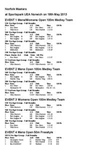 Norfolk Masters at Sportspark UEA Norwich on 18th May 2013 EVENT 1 Mens/Womens Open 100m Medley Team 120 Yrs Age Group - Full Results Place Name 1.