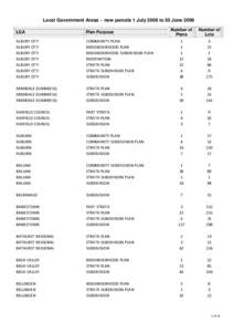 Local Government Areas - new parcels 1 July 2008 to 30 June 2009 Number of Plans Number of Lots