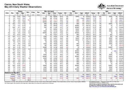 Casino, New South Wales May 2014 Daily Weather Observations Date Day