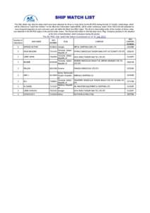 SHIP WATCH LIST The Ship Watch List, lists the ships which have been detained for three or more times by the BS MOU during the last 24 months. Listed ships, which will be referred as “watch list member” on the Black 