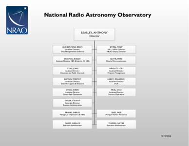 National Radio Astronomy Observatory BEASLEY, ANTHONY Director GLENDENNING, BRIAN Assistant Director