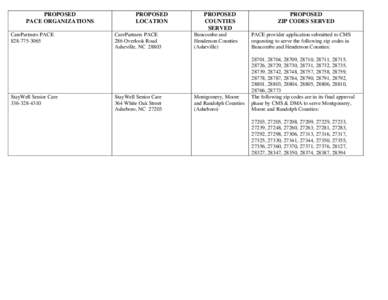 PROPOSED PACE ORGANIZATIONS CarePartners PACE[removed]StayWell Senior Care