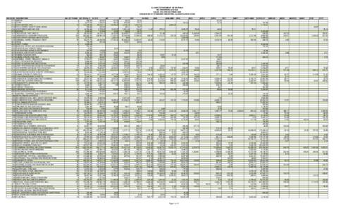 ILLINOIS DEPARTMENT OF REVENUE SIC REPORTING SYSTEM SALES TAX FOR OCTOBER 2009 SEQUENCED BY STANDARD INDUSTRIAL CLASSIFICATION CODE SIC CODE 0111