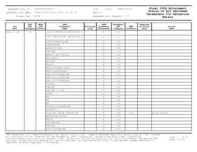 Carcinogens / Origin of life / Medicine / Total maximum daily load / Water pollution / Fluoranthene / Benzo(a)pyrene / Endosulfan / Environment / Polycyclic aromatic hydrocarbons / Chemistry / Astrochemistry