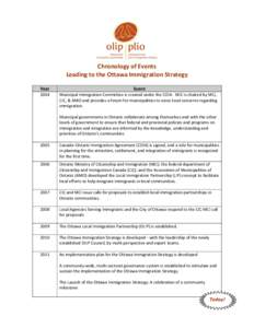 Chronology of Events Leading to the Ottawa Immigration Strategy Year Event