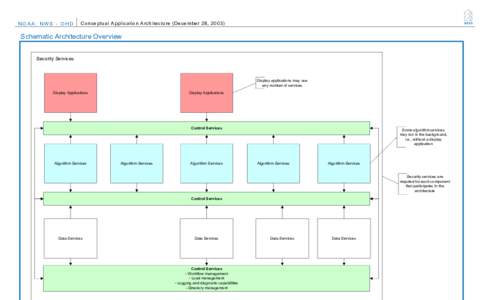 Visio-FR_OHD_Service_Layers_04.vsd