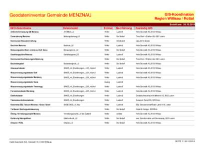 GIS-Koordination Region Willisau / Rottal Geodateninventar Gemeinde MENZNAU  Erstellt am: [removed]