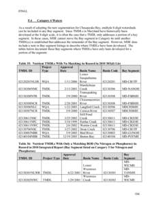 2008 Integrated Report –Section Responsibilities