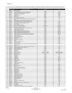 SSM[removed]Rev 8- SOMAscan Assay (V3.2) Content