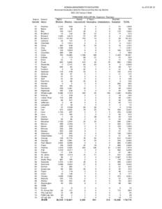 FLORIDA DEPARTMENT OF EDUCATION Personnel Evaluation Data for Classroom Teachers by District[removed]Survey 5 Data District District Number Name 01