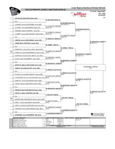 Coupe Rogers présentée par Banque Nationale TABLEAU PRINCIPAL DOUBLE / MAIN DRAW DOUBLES 5-12 août / August 2007