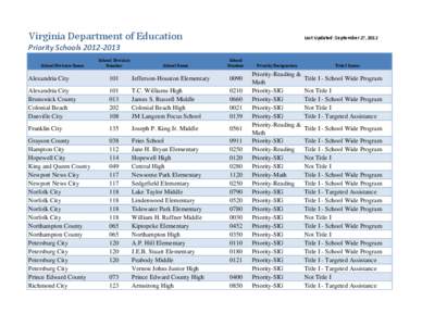 Virginia Department of Education  Last Updated: September 27,2012 Priority Schools[removed]School Division Name