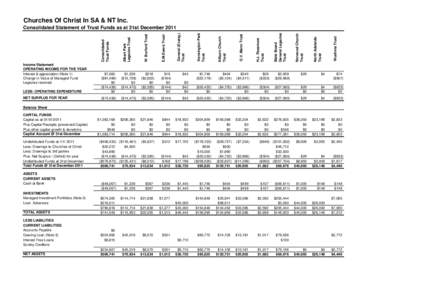 Income Statement OPERATING INCOME FOR THE YEAR Interest & appreciation (Note 1) Change in Value of Managed Fund Legacies received