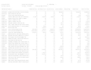 Financial services / Institutional investors / Insurance / Social Security / Taxation in the United States / Consolidated Fund / Medicare / Pension / Sinking fund / Financial economics / Finance / Investment