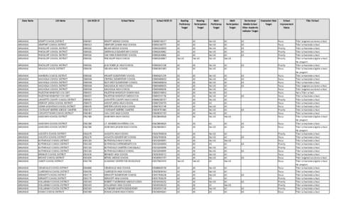 AR - Priority & Focus Schools