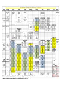 2014 World Rowing Championships - Amsterdam, The Netherlands Programme D 6.9 as of 31 JulyFriday 22 Aug