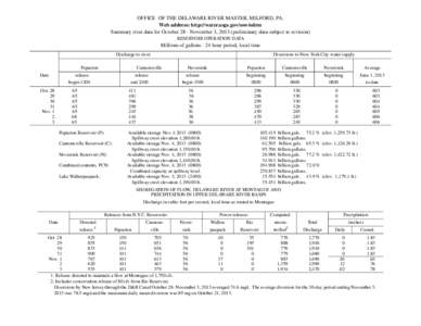 OFFICE OF THE DELAWARE RIVER MASTER, MILFORD, PA. Web address: http://water.usgs.gov/osw/odrm Summary river data for October 28 - November 3, 2013 (preliminary data-subject to revision) RESERVOIR OPERATION DATA  Millions