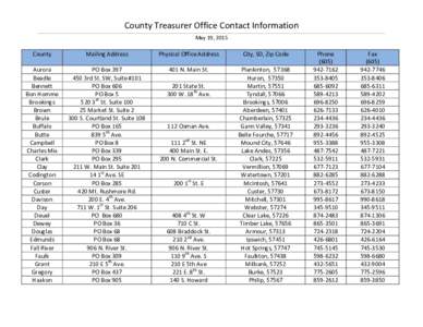 Provinces of Italy / Geography of Italy / Containers / Post-office box / Address / Po / ZIP Code