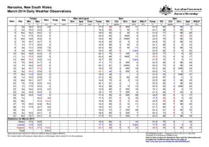 Narooma, New South Wales March 2014 Daily Weather Observations Date Day