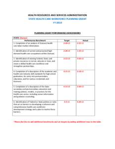 HEALTH RESOURCES AND SERVICES ADMINISTRATION STATE HEALTH CARE WORKFORCE PLANNING GRANT FY 2010 PLANNING GRANT PERFORMANCE BENCHMARKS STATE: {Kansas}