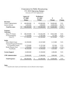 Board Budget Calculation FY10 vs FY09 v.2.xls