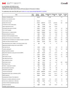 Income Statistics[removed]tax year) Final Table 3A for Prince Edward Island Taxable returns by major source of income (All money figures in thousands of dollars) For explanatory notes about this table, go to: (www.cra