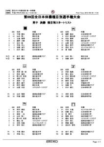 【会場】　国立代々木競技場・第一体育館 【期間】　平成27年6月20日（土）～21日（日） Print Time: :54  第69回全日本体操種目別選手権大会