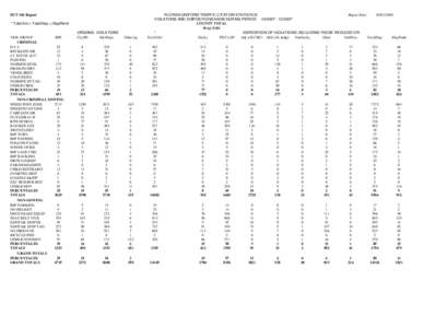 DUT 360 Report * TotalViol = TotalDisp + DispPend VIOL GROUP FHP CRIMINAL