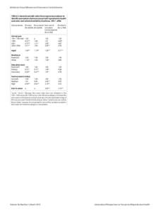 Adolescent Sexual Behavior and Outcomes in Central America  TABLE 5.Hazard and odds ratios from regression analyses to identify associations between sexual and reproductive health outcomes and selected variables,Honduras