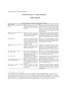 Paola Sapienza and Luigi Zingales 1 Economic Experts vs. Average Americans Online Appendix TABLE 1: EXACT WORDING OF THE QUESTIONS FROM TABLE I IN THE PAPER Short summary