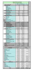 Sonata Performance Report Performance as on 31st January, 2012 Target 1. 2.