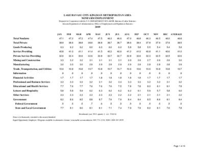 LAKE HAVASU CITY-KINGMAN METROPOLITAN AREA NONFARM EMPLOYMENT Prepared in Cooperation with the U.S. DEPARTMENT OF LABOR, Bureau of Labor Statistics Arizona Department of Administration, Office of Employment and Populatio